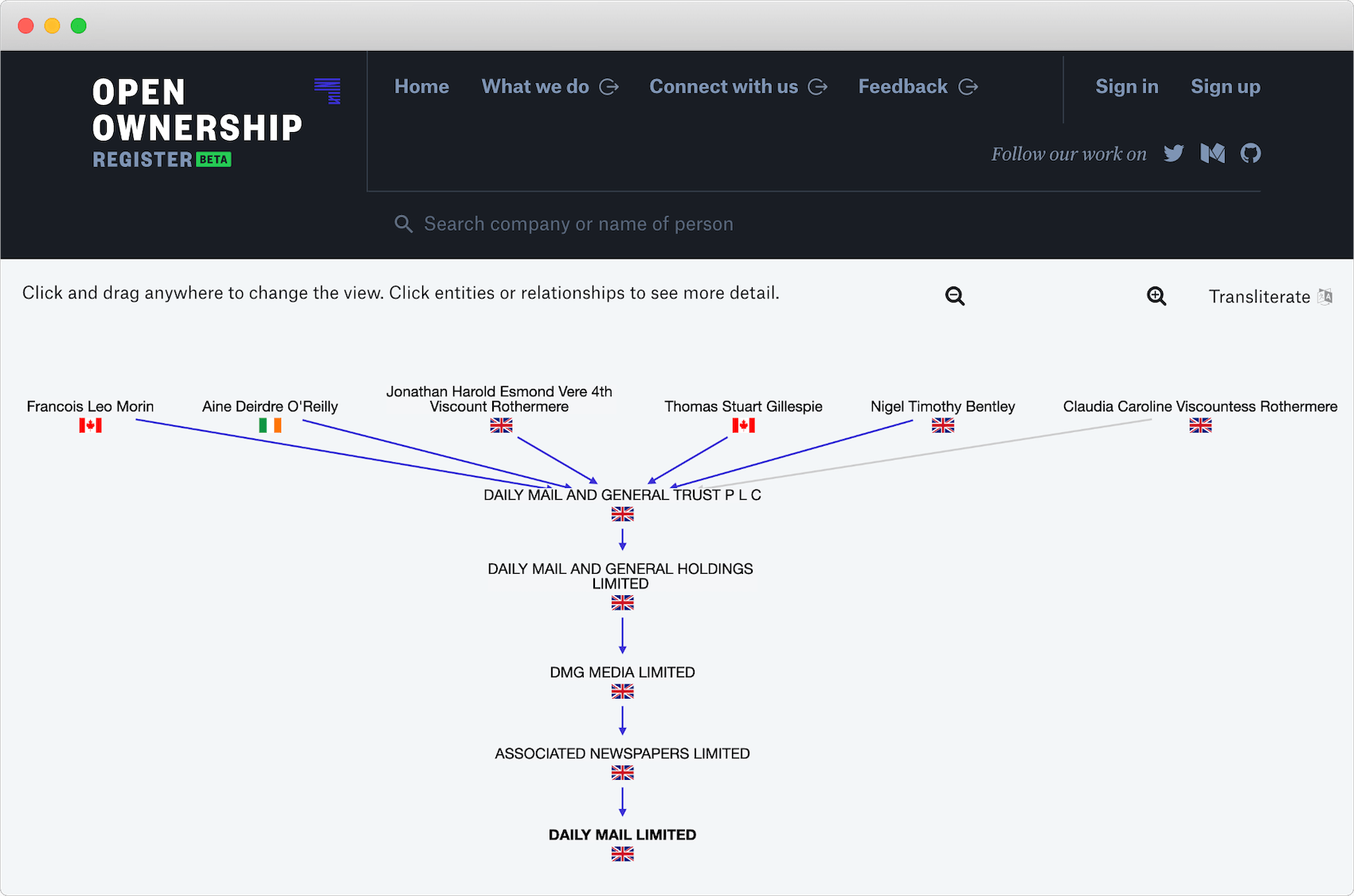 Ownership transparency in OSINT research